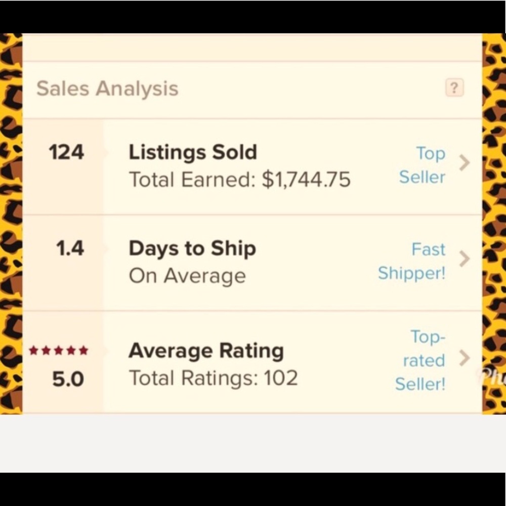 Don’t be afraid to purchase! Sharing my stats. 💯